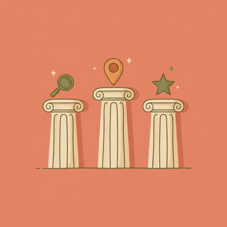 Three columns representing the Google Maps ranking factors: relevance, distance, and prominence